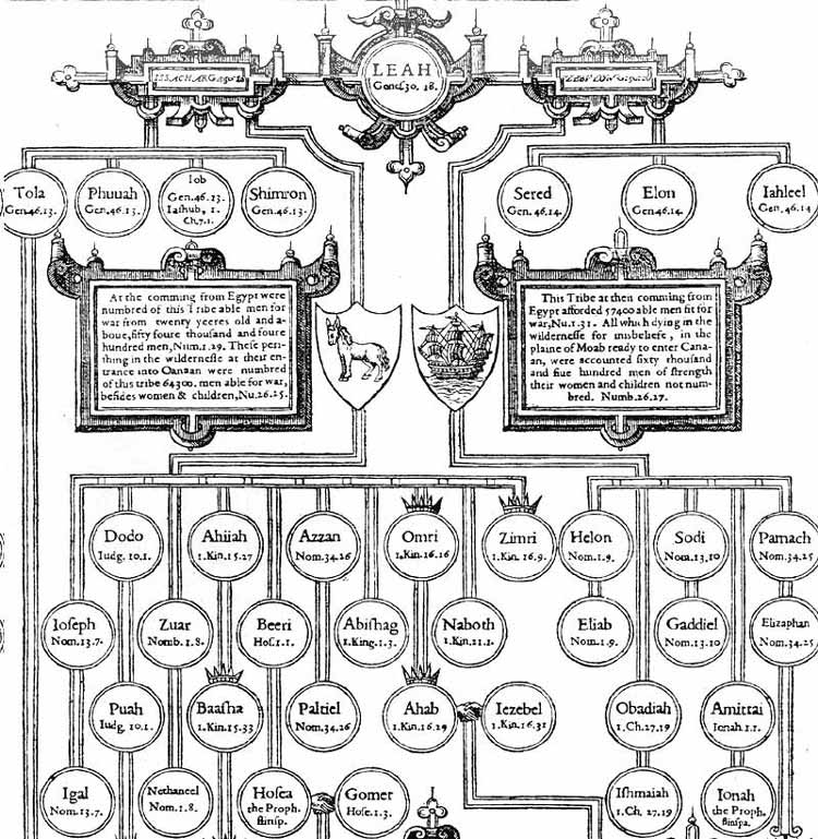 genealogy of adam. Genealogy of Leah