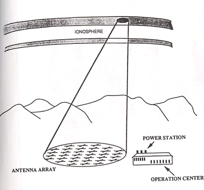 http://www.cuttingedge.org/News/HAARP_Covering_Large_Area.jpg