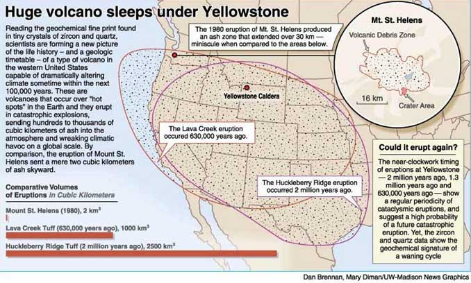 Yellowstone_SuperVolcano.jpg