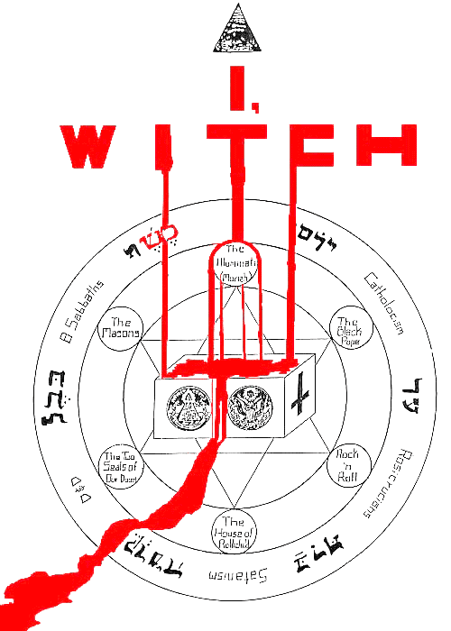 Nwo Chart